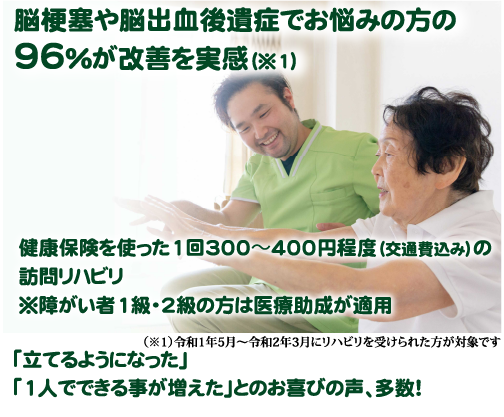 脳梗塞や脳出血後遺症でお悩みの方の96％が改善を実感